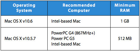 System Requirements