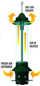 Ventilation System