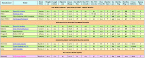 Chart mini
